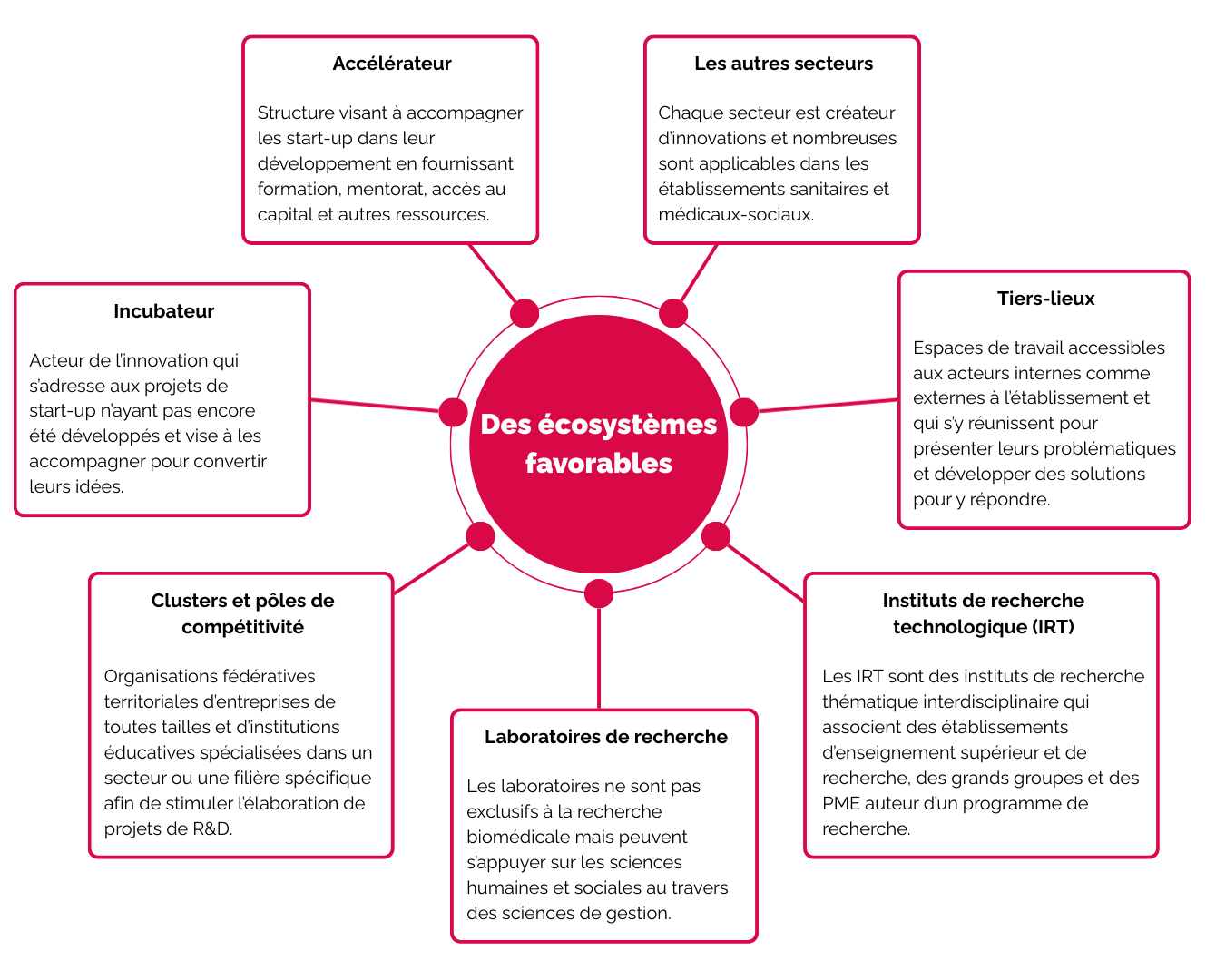 Schéma 3 - Ecosystèmes favorables (3).png