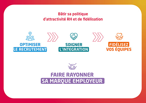 attractivité et fidélisation RH