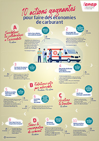 10 actions gagnantes pour économiser du carburant